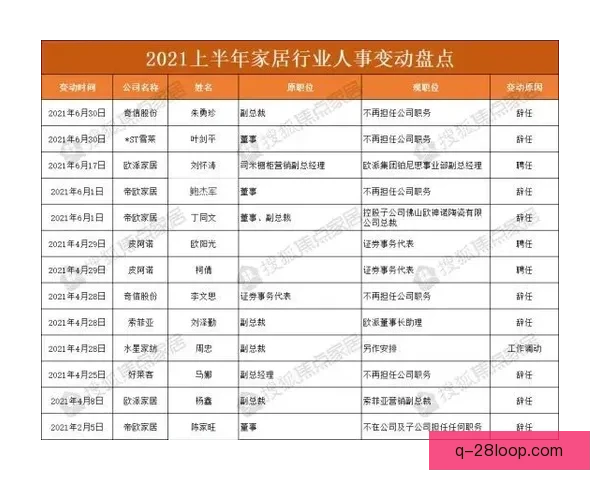 曼城因高层人事变动宣布多项商业扩展计划延期引发俱乐部战略调整