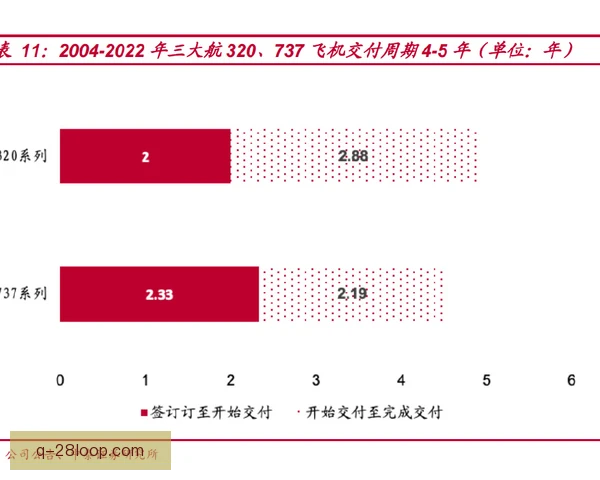 航空公司赞助续约节奏放缓，体育营销策略调整