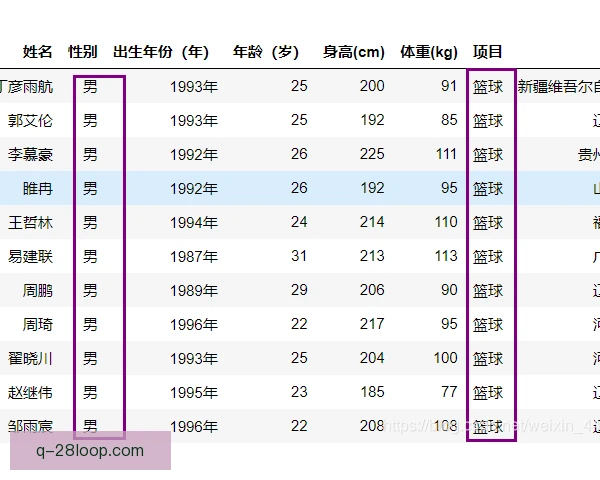 某高中锋体能储备分析，下半场续航成关键